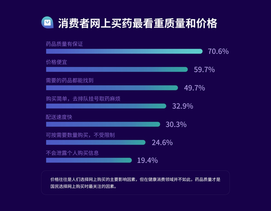 電商行業(yè)大數(shù)據(jù)：80后成健康消費(fèi)主力