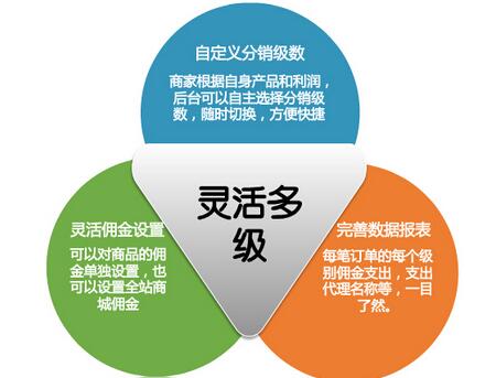 1500813504712563.jpg 微信三級分銷16.jpg