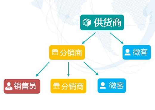 1507129184517198.jpg 三級分銷系統(tǒng)21.jpg