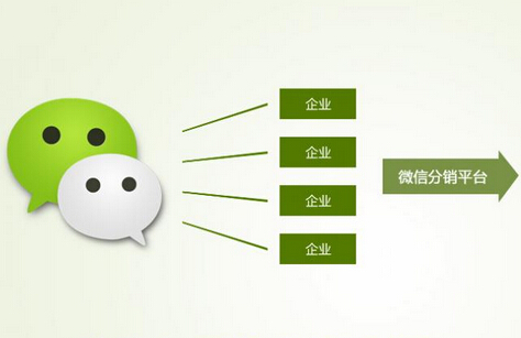 1522750977127442.jpg 微商分銷系統(tǒng)14.jpg