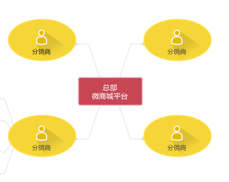1538482586860420.jpg 微信分銷系統(tǒng)10.jpg