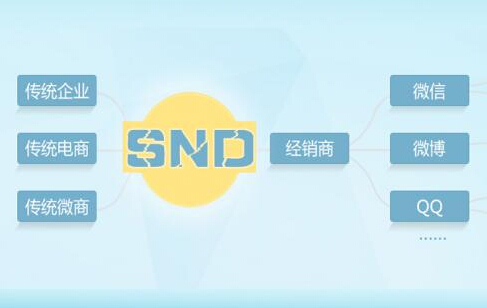 三級分銷系統(tǒng)10.jpg
