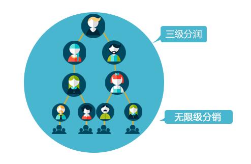 微信三級分銷系統(tǒng)5.jpg