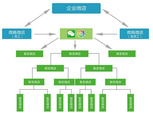 1546433326119159.jpg 三級分銷系統(tǒng)4.jpg