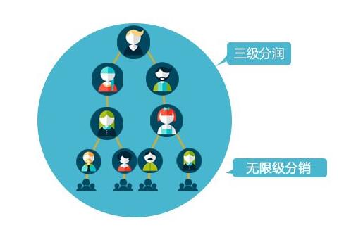 1554367628192179.jpg 微信分銷30.jpg
