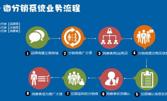 分銷系統(tǒng).jpg