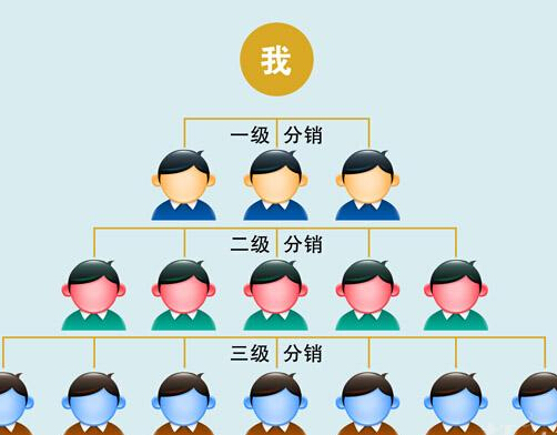 1561544677157883.jpg 三級分銷系統(tǒng)5.jpg