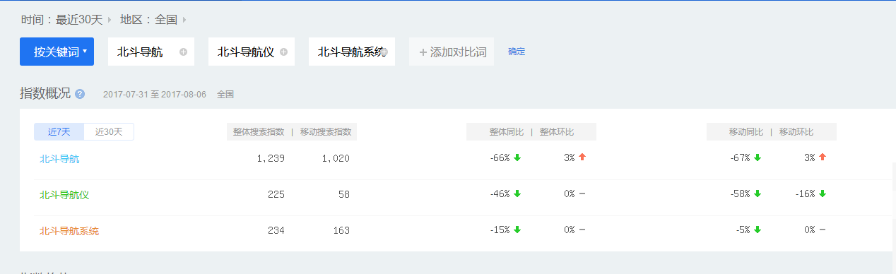 網(wǎng)站seo優(yōu)化怎么挖掘用戶(hù)需求(圖2)