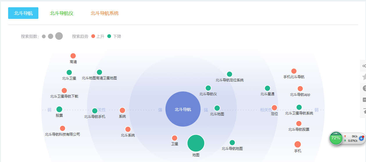 網(wǎng)站seo優(yōu)化怎么挖掘用戶(hù)需求(圖3)