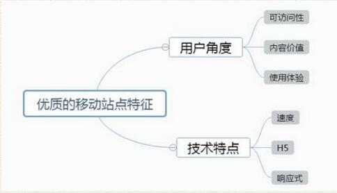 手機移動站優(yōu)化常見問題有哪些？如何解決(圖1)