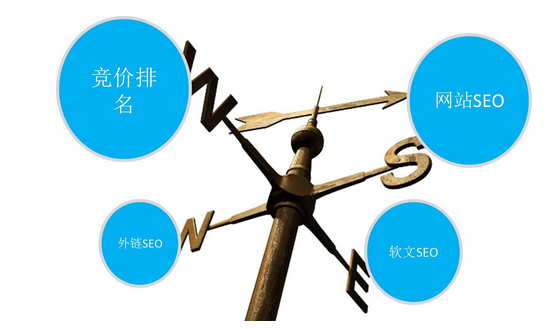 網(wǎng)站關(guān)鍵詞SEO優(yōu)化怎樣做效果好？(圖2)