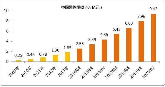 網(wǎng)站為什么需要做SEO優(yōu)化？(圖1)