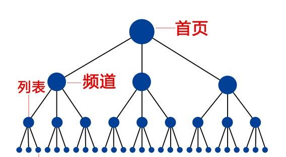 網(wǎng)站應該如何做好SEO優(yōu)化？(圖2)