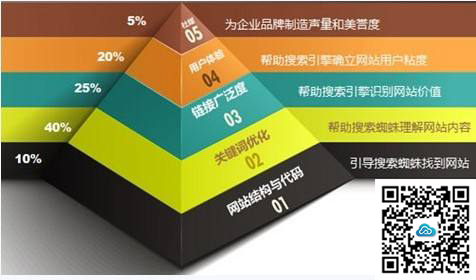 營(yíng)銷型網(wǎng)站還要不要做SEO優(yōu)化?(圖1)