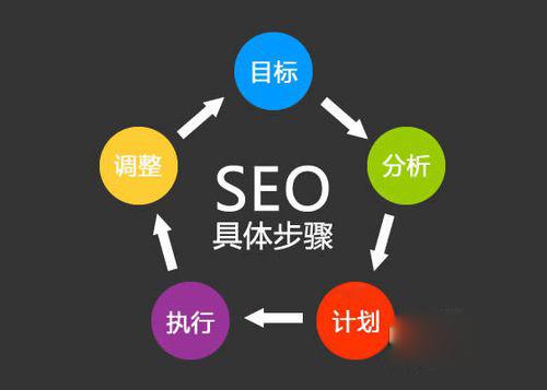 SEO優(yōu)化怎樣創(chuàng)建網(wǎng)站頁(yè)面更加符合用戶的習(xí)慣(圖1)