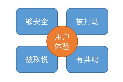怎么建設(shè)網(wǎng)站更加適合用戶體驗