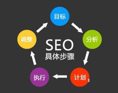 設計一個婚慶網站模板應該重視哪幾個方面？(圖1)