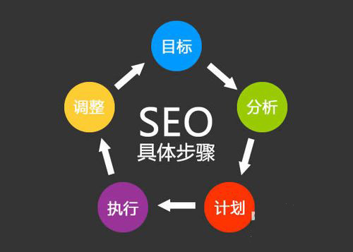 SEO思維：新手seo優(yōu)化網(wǎng)站，關(guān)鍵詞策略制定方法(圖1)