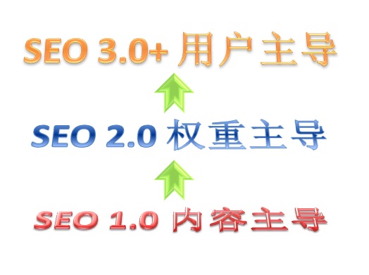 SEO搜索引擎優(yōu)化服務(wù)前景分析(圖1)