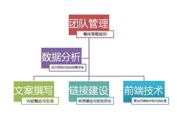 SEO搜索引擎優(yōu)化服務(wù)前景分析(圖2)