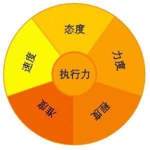 杭州云裂變SEO方案——讓SEO優(yōu)化變得更簡單(圖3)