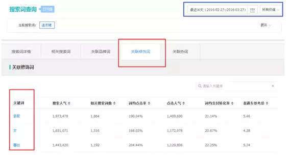 電商營(yíng)銷之seo優(yōu)化(圖2)