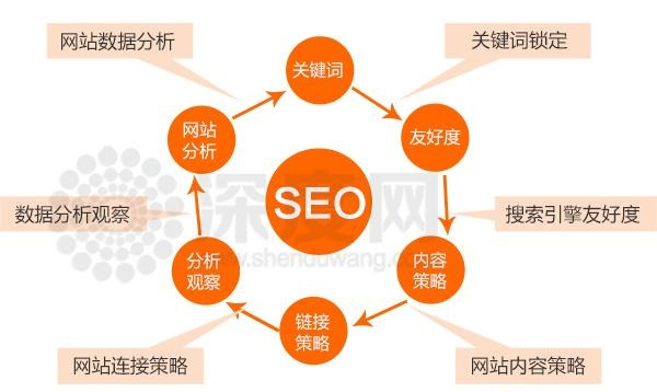 杭州seo優(yōu)化分析：企業(yè)網(wǎng)站關鍵詞怎么做好優(yōu)化(圖1)