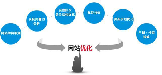 云裂變seo分享：一個(gè)新網(wǎng)站應(yīng)該如何著手做SEO優(yōu)化(圖1)