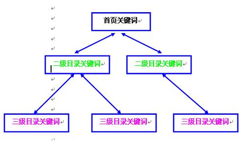 杭州seo優(yōu)化公司哪家靠譜？(圖2)