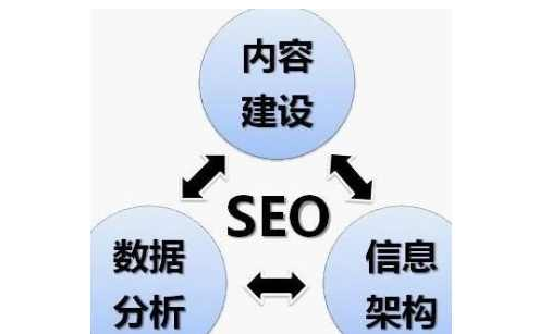 云裂變SEO總結(jié)內(nèi)容優(yōu)化相關(guān)經(jīng)驗(圖2)