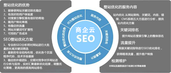 營銷型網(wǎng)站SEO優(yōu)化的核心點是什么？(圖1)
