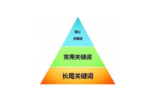 如何優(yōu)化關(guān)鍵詞質(zhì)量度？(圖1)