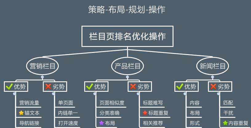 網(wǎng)站欄目優(yōu)化