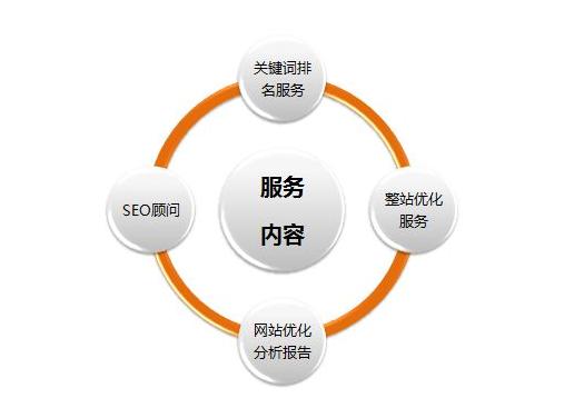 網(wǎng)站搜索引擎優(yōu)化從業(yè)人員的SEO技巧！(圖1)