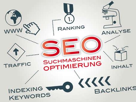 SEO站內(nèi)優(yōu)化有什么技巧？