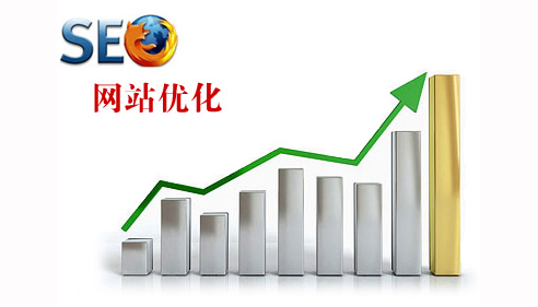 英文網(wǎng)站該做哪些細(xì)化的優(yōu)化？