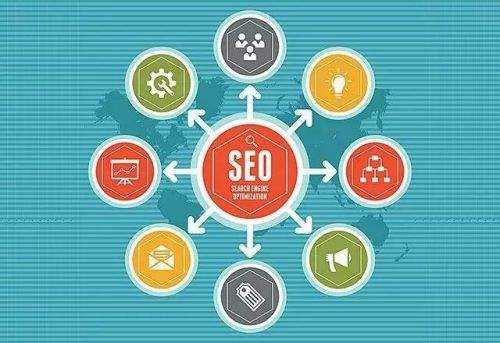 seo排名效果快速提升的方法是什么？