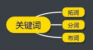 seo優(yōu)化人員如何走出關(guān)鍵詞分析的誤區(qū)？