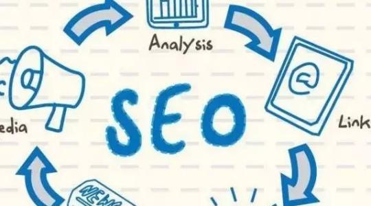 企業(yè)seo優(yōu)化如何選擇合適的關鍵詞？