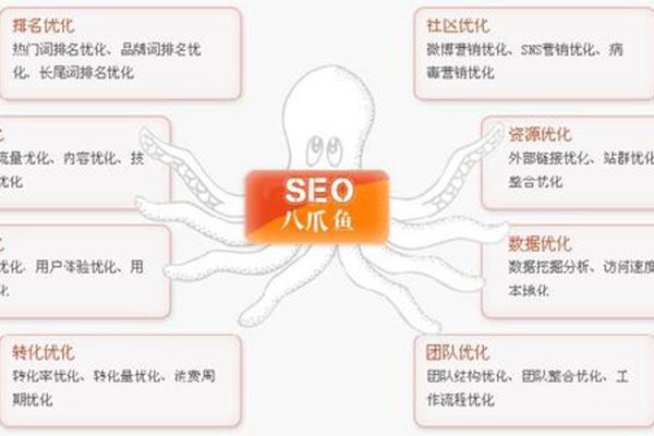 百度快照在seo優(yōu)化起到了怎樣的作用?
