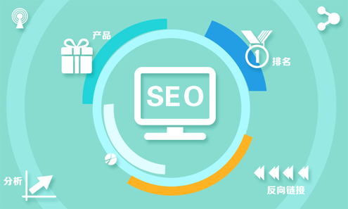 工廠企業(yè)網(wǎng)站如何做好SEO優(yōu)化帶來(lái)更多訂單？(圖1)