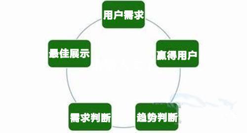 杭州seo優(yōu)化分享SEO外鏈優(yōu)化策略(圖3)