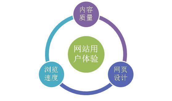 杭州云裂變：網(wǎng)站SEO優(yōu)化的建議分享(圖4)