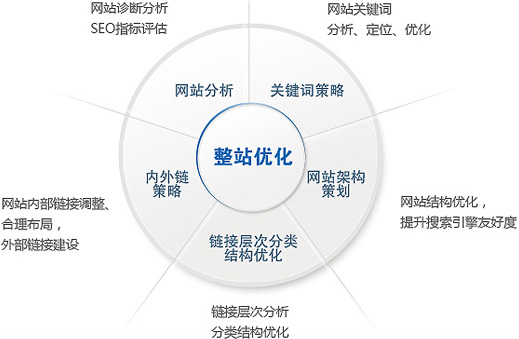2022年中小企業(yè)網(wǎng)站SEO優(yōu)化思路(圖1)