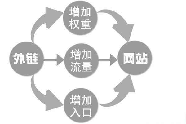 云裂變SEO分享完整詳細(xì)的網(wǎng)站SEO優(yōu)化方案！(圖1)