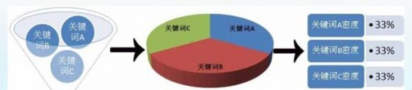 杭州SEO優(yōu)化之網(wǎng)站降權(quán)原因分析(圖2)