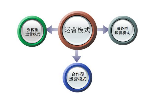 海淀SEO優(yōu)化：搜索引擎優(yōu)化培訓欄目頁快速排名(圖1)
