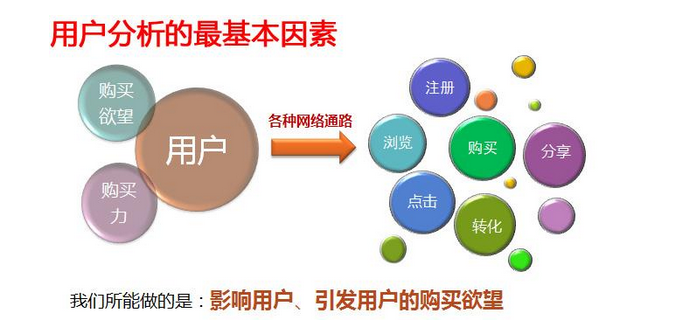海淀SEO優(yōu)化：搜索引擎優(yōu)化培訓欄目頁快速排名(圖3)