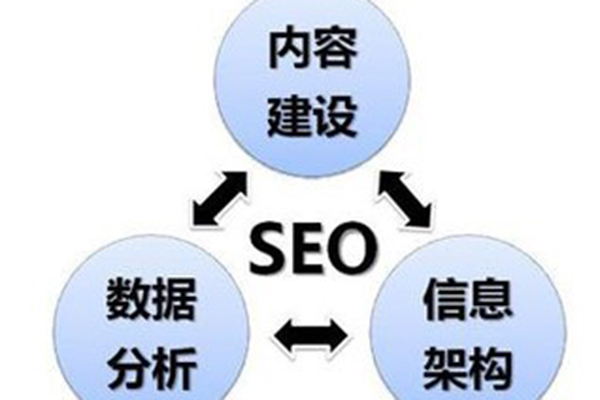 杭州SEO優(yōu)化：網(wǎng)站內(nèi)容更新時間、頻率一定要重視