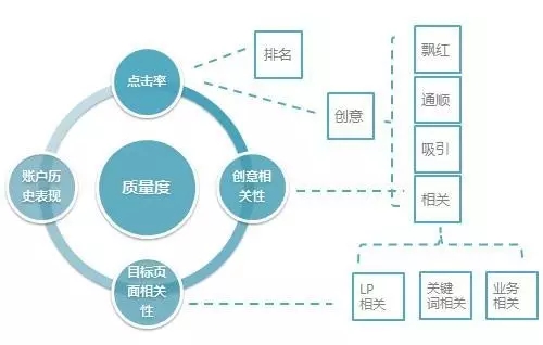 SEM質(zhì)量?jī)?yōu)化技巧有哪些(圖1)